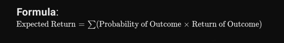 Risk and Return in Trading